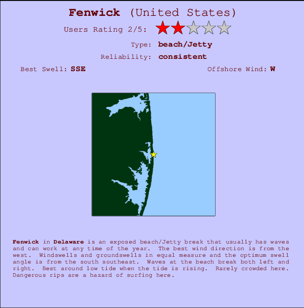 Fenwick mapa de localização e informação de surf