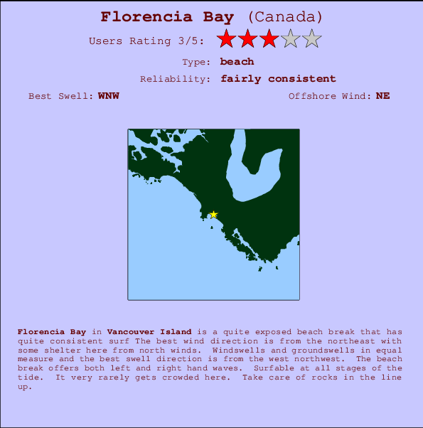 Florencia Bay mapa de localização e informação de surf