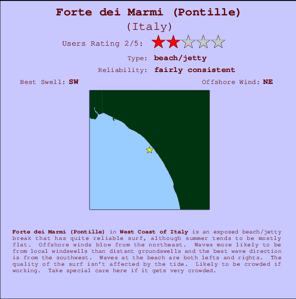 Forte dei Marmi (Pontille) mapa de localização e informação de surf
