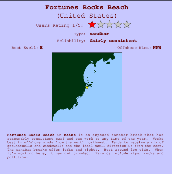 Fortunes Rocks Beach mapa de localização e informação de surf