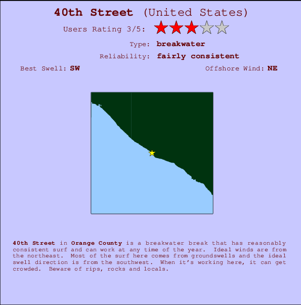 40th Street mapa de localização e informação de surf