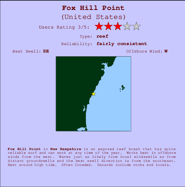 Fox Hill Point mapa de localização e informação de surf