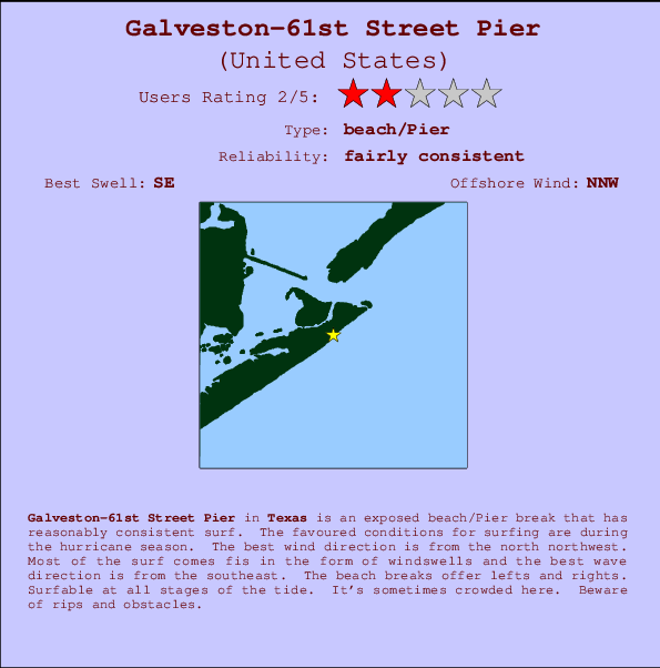 Galveston-61st Street Pier mapa de localização e informação de surf