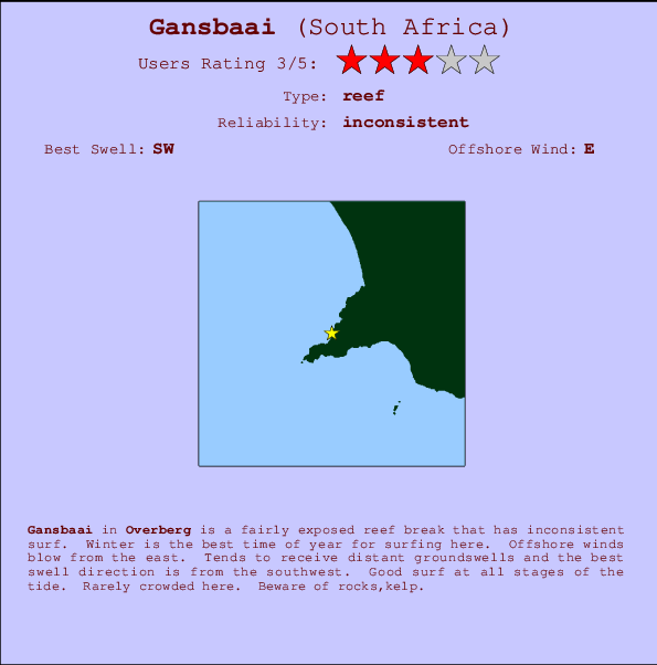 Gansbaai mapa de localização e informação de surf