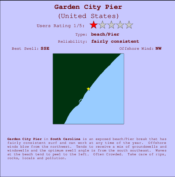 Garden City Pier mapa de localização e informação de surf