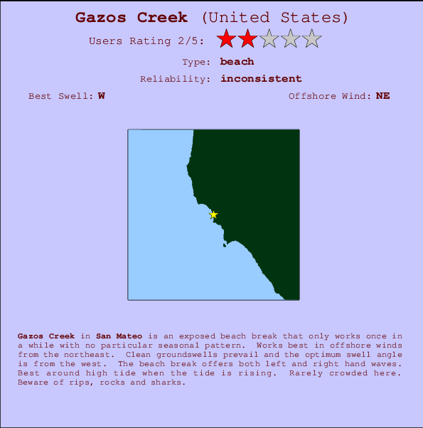 Gazos Creek mapa de localização e informação de surf