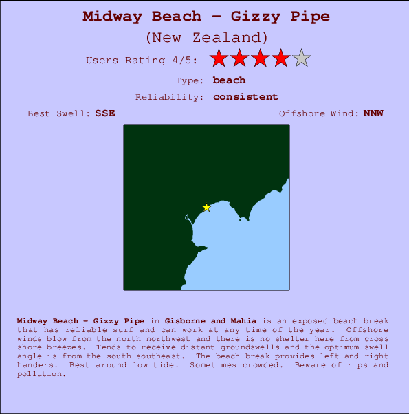 Midway Beach - Gizzy Pipe mapa de localização e informação de surf