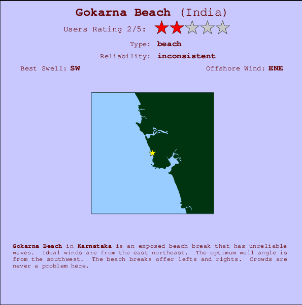 Gokarna Beach mapa de localização e informação de surf