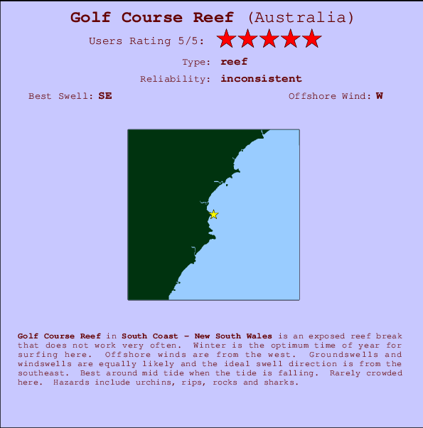 Golf Course Reef mapa de localização e informação de surf