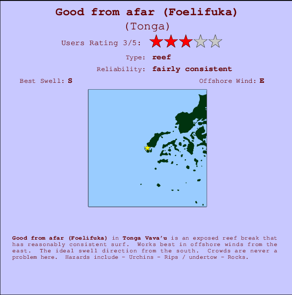 Good from afar (Foelifuka) mapa de localização e informação de surf