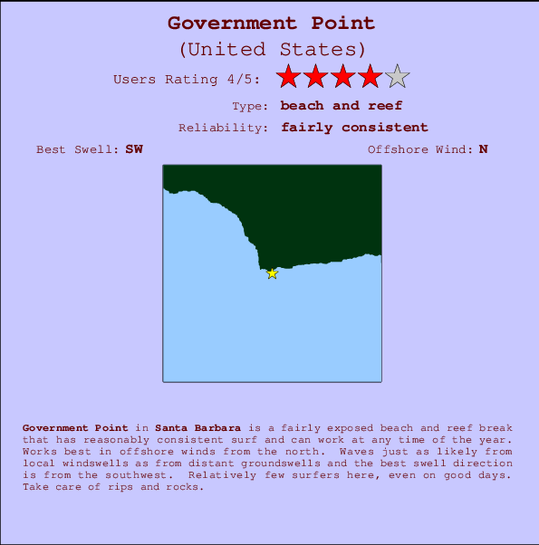 Government Point mapa de localização e informação de surf