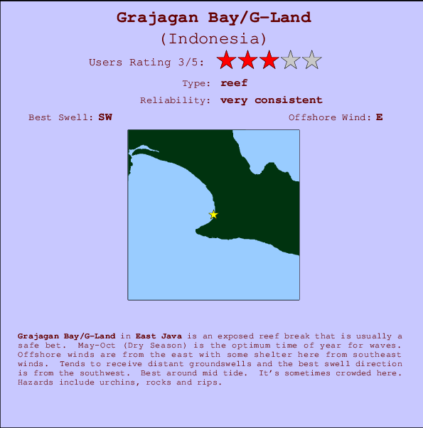 Grajagan Bay/G-Land mapa de localização e informação de surf