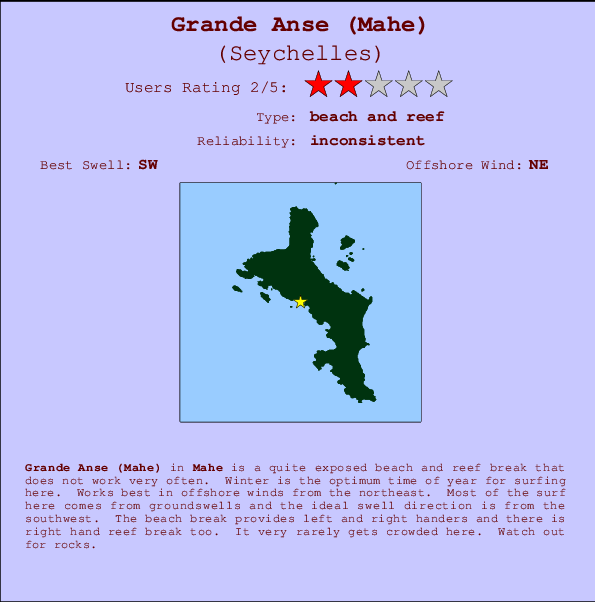 Grande Anse (Mahe) mapa de localização e informação de surf