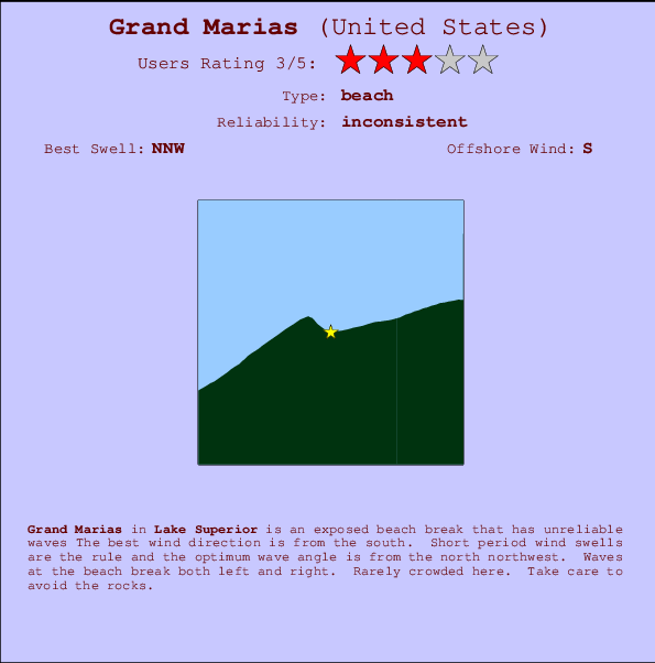Grand Marias mapa de localização e informação de surf