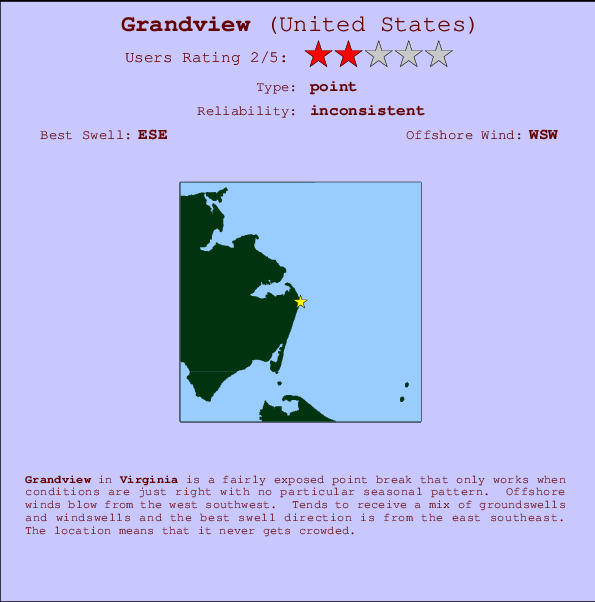 Grandview mapa de localização e informação de surf