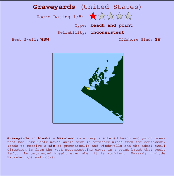 Graveyards mapa de localização e informação de surf