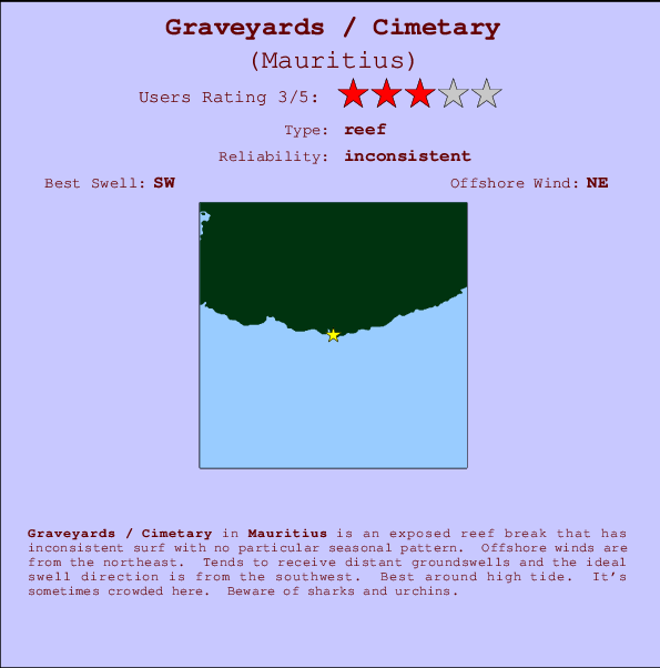 Graveyards / Cimetary mapa de localização e informação de surf