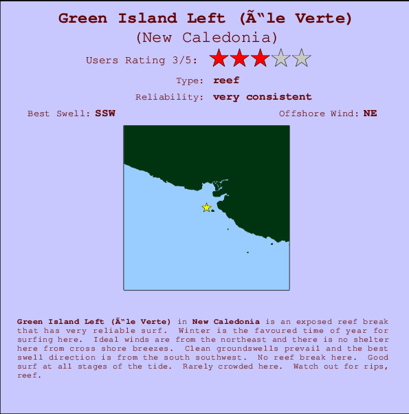 Green Island Left (Île Verte) mapa de localização e informação de surf