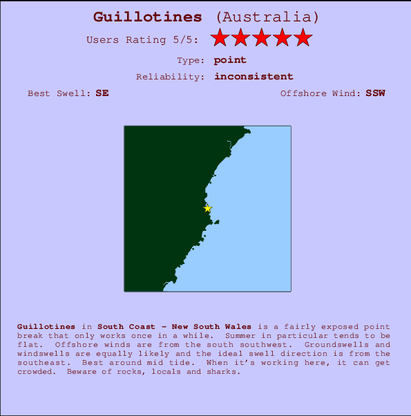 Guillotines mapa de localização e informação de surf