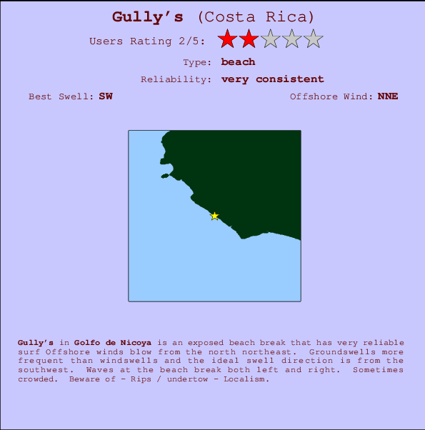 Gully's mapa de localização e informação de surf
