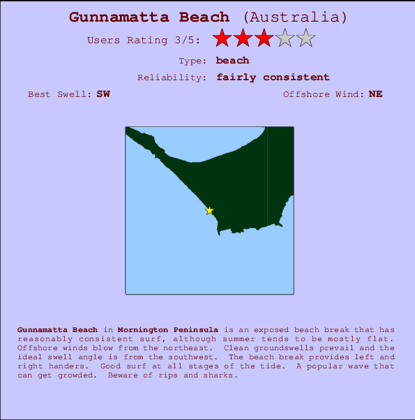 Gunnamatta Beach mapa de localização e informação de surf