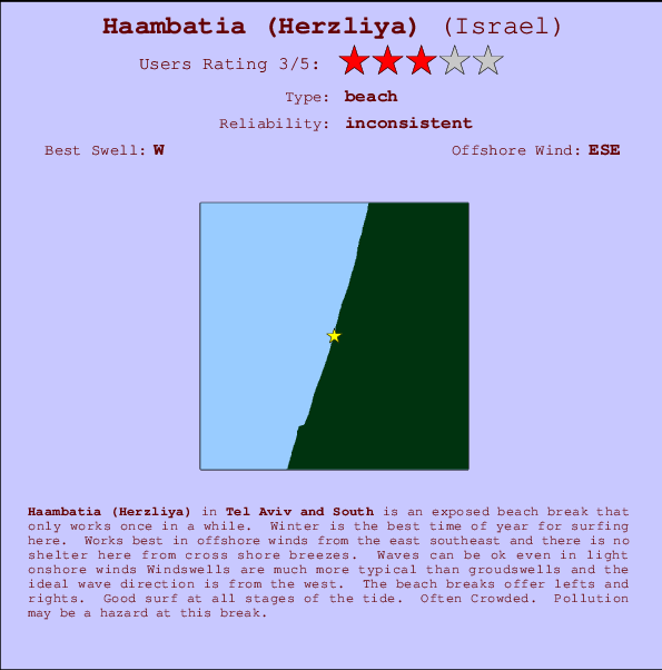 Haambatia (Herzliya) mapa de localização e informação de surf