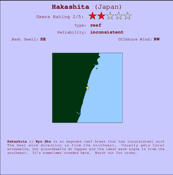 Hakashita mapa de localização e informação de surf