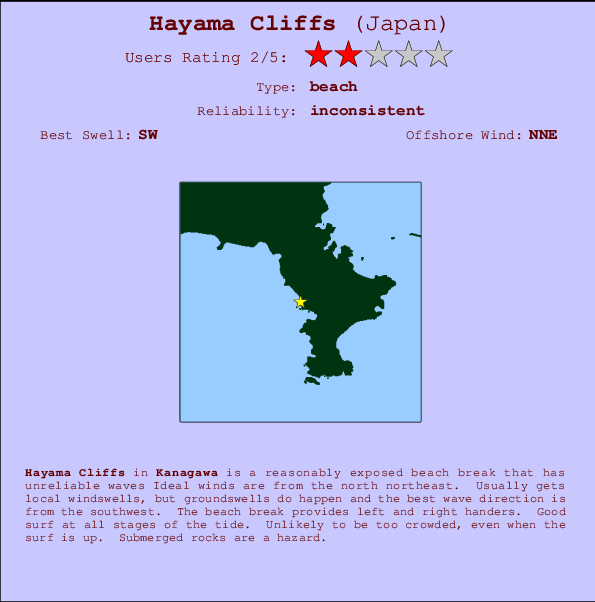 Hayama Cliffs mapa de localização e informação de surf