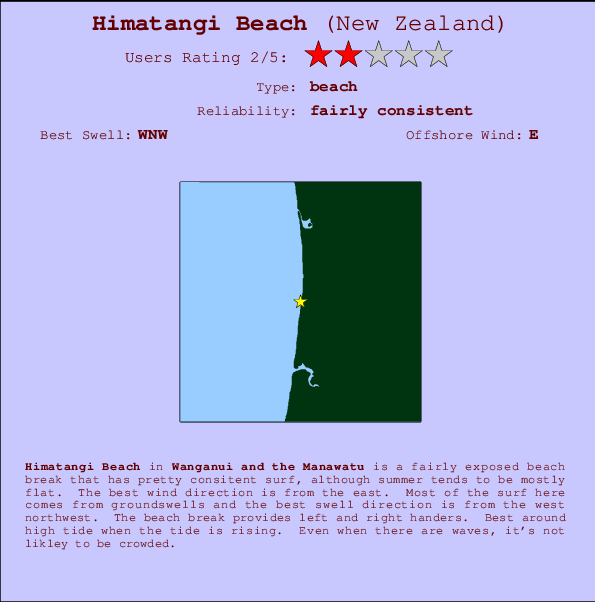 Himatangi Beach mapa de localização e informação de surf