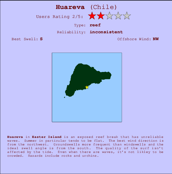 Huareva mapa de localização e informação de surf