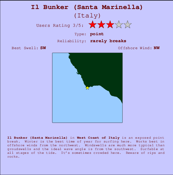 Il Bunker (Santa Marinella) mapa de localização e informação de surf