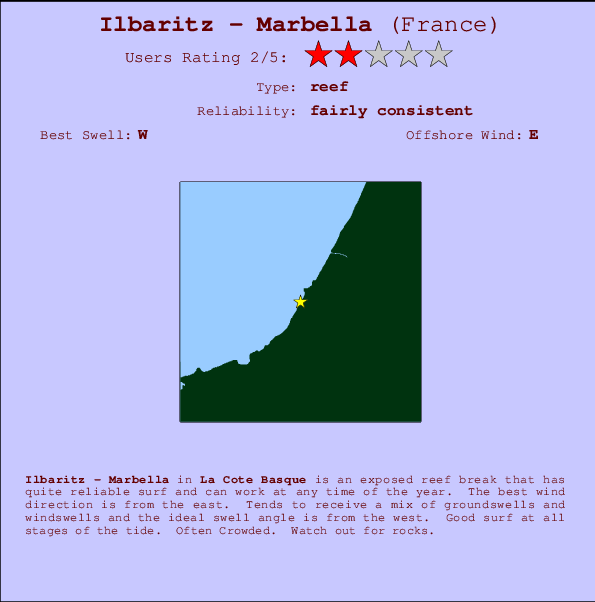 Ilbaritz - Marbella mapa de localização e informação de surf