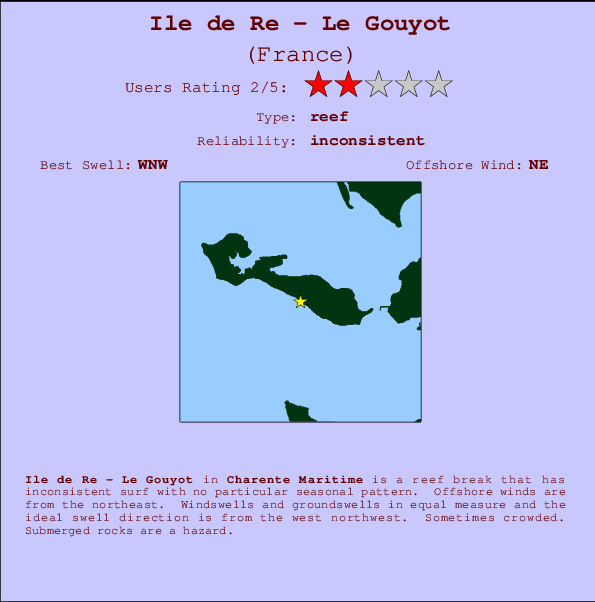 Ile de Re - Le Gouyot mapa de localização e informação de surf