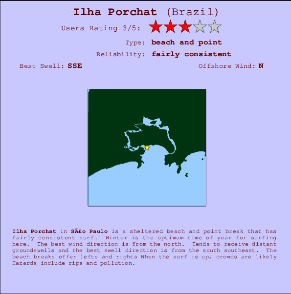 Ilha Porchat mapa de localização e informação de surf