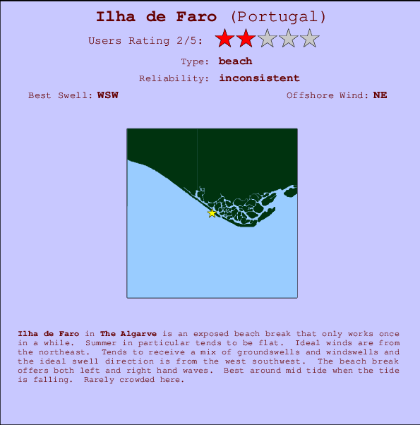 Ilha de Faro mapa de localização e informação de surf