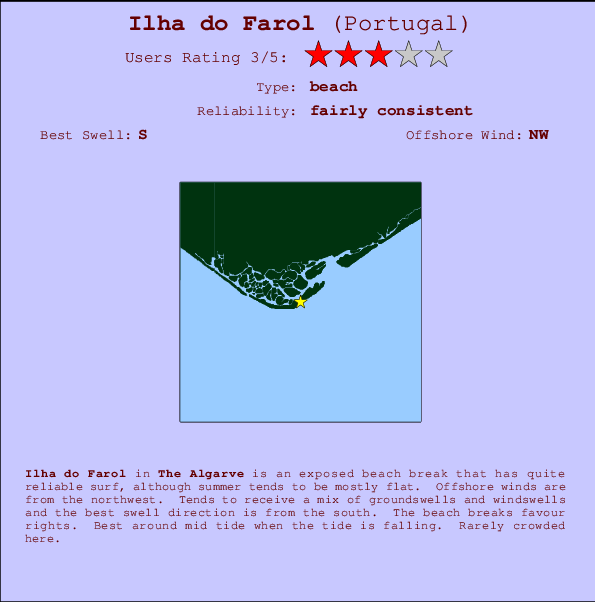 Ilha do Farol mapa de localização e informação de surf