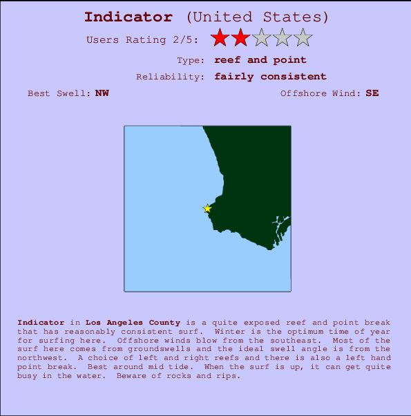 Indicator mapa de localização e informação de surf