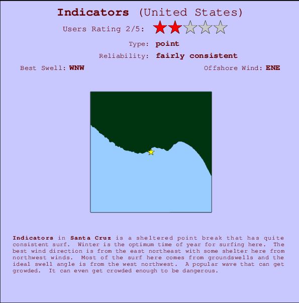 Indicators mapa de localização e informação de surf