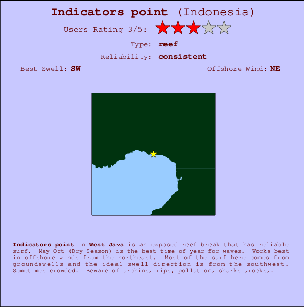 Indicators point mapa de localização e informação de surf