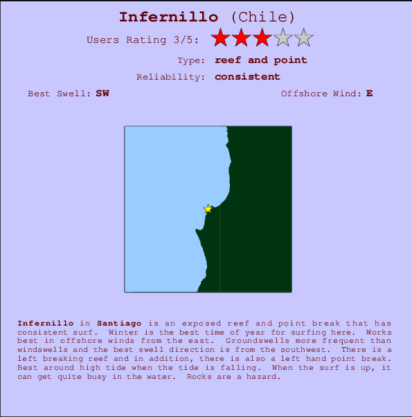 Infernillo mapa de localização e informação de surf