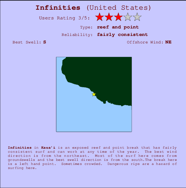 Infinities mapa de localização e informação de surf