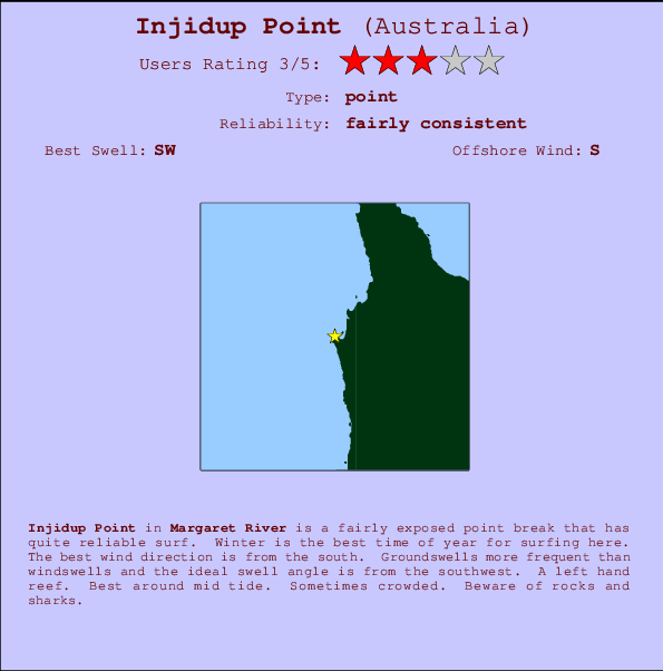 Injidup Point mapa de localização e informação de surf