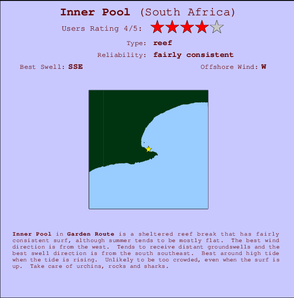 Inner Pool mapa de localização e informação de surf