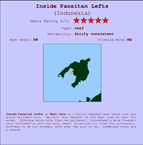 Inside Panaitan Lefts mapa de localização e informação de surf