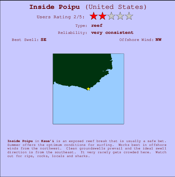Inside Poipu mapa de localização e informação de surf
