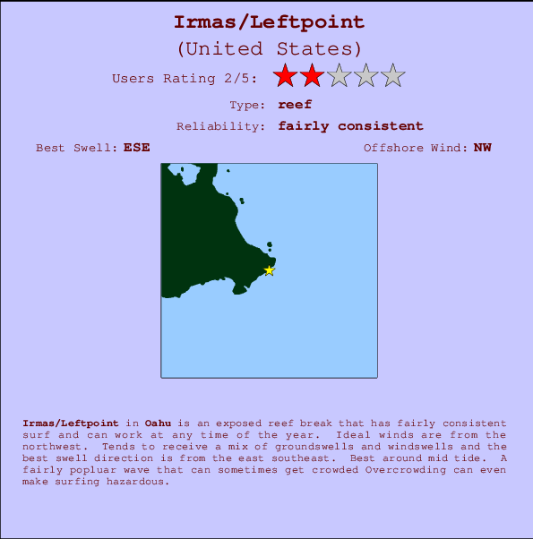 Irmas/Leftpoint mapa de localização e informação de surf