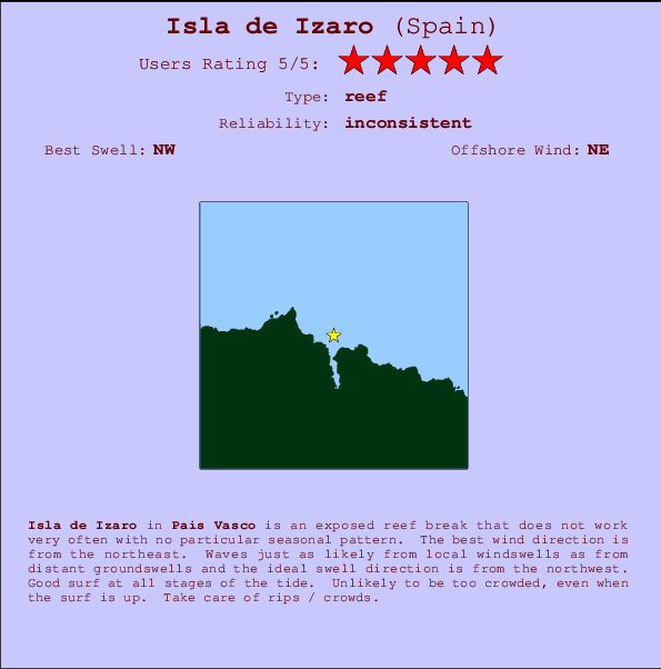 Isla de Izaro mapa de localização e informação de surf