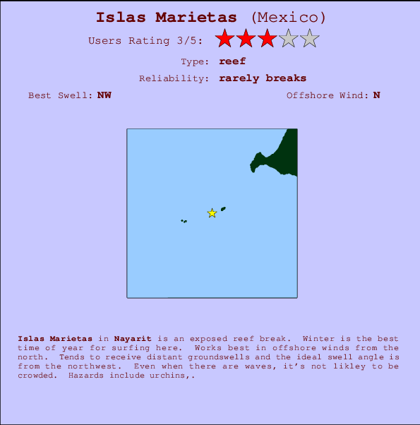 Islas Marietas mapa de localização e informação de surf