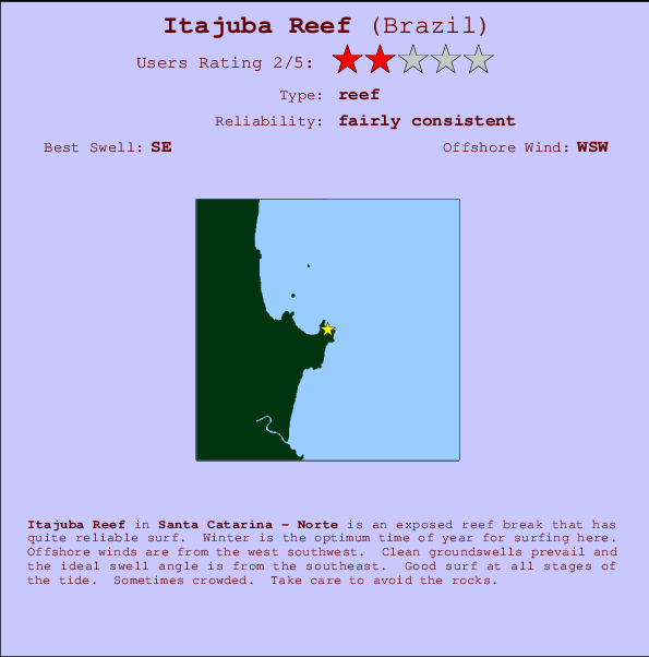 Itajuba Reef mapa de localização e informação de surf
