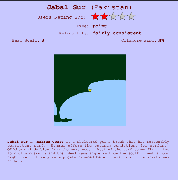 Jabal Sur mapa de localização e informação de surf